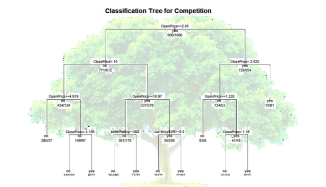 class_tree