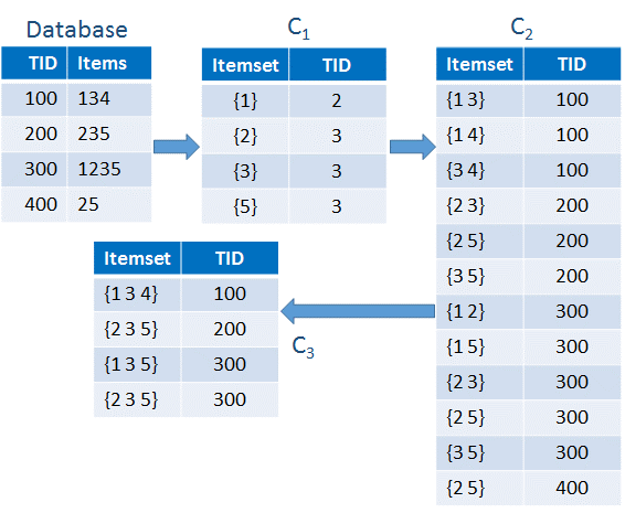 Table_Flow2